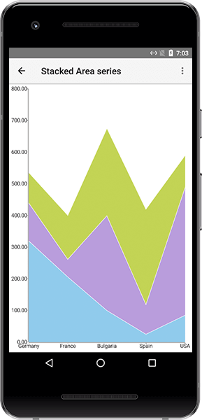 チャートAndroid