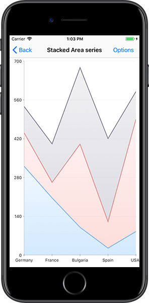 チャートiOS